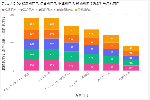 コスメ商品データ分析のPower BIダッシュボード画面